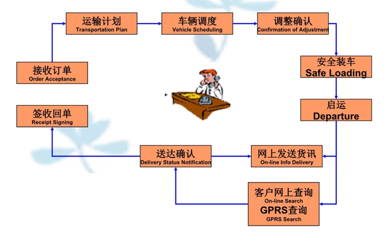 湖州危险品运输哪家好,湖州到绥化危险品物流公司专线